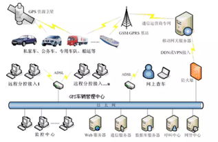 gps车辆管理系统 公司单位车辆监控管理软件定制开发山东青岛